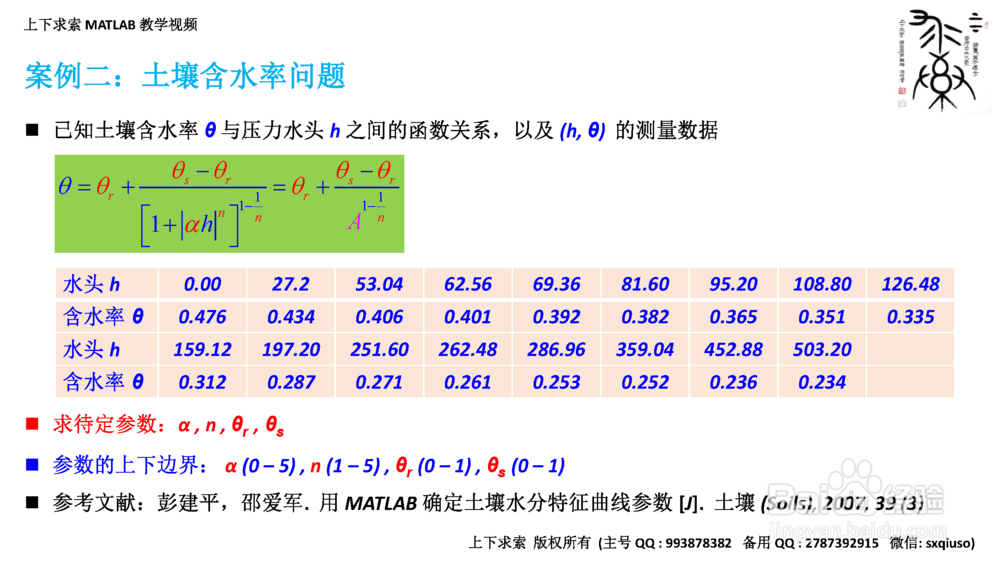 MATLAB如何做拟合lsqcurvefit函数怎么使用
