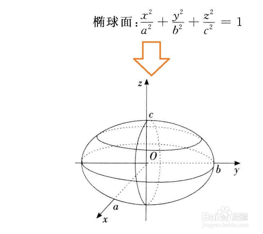 3 双叶双曲面方程及其图像如图: 4 椭圆抛物面方程及其图像如图: 5