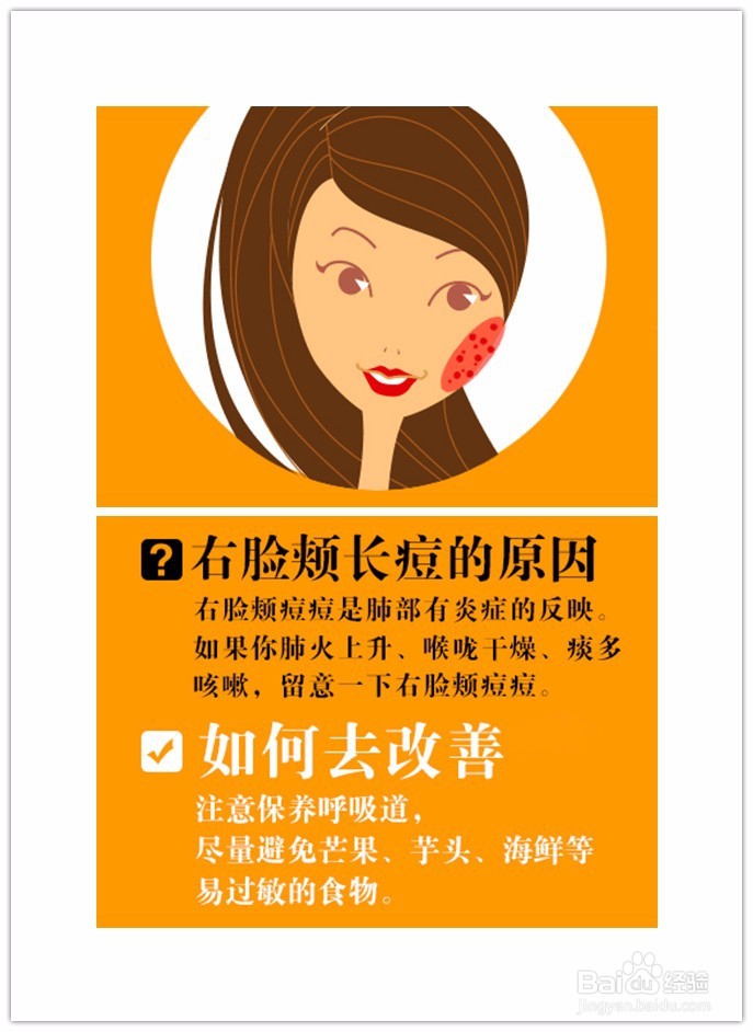 面部长痘，对号入座