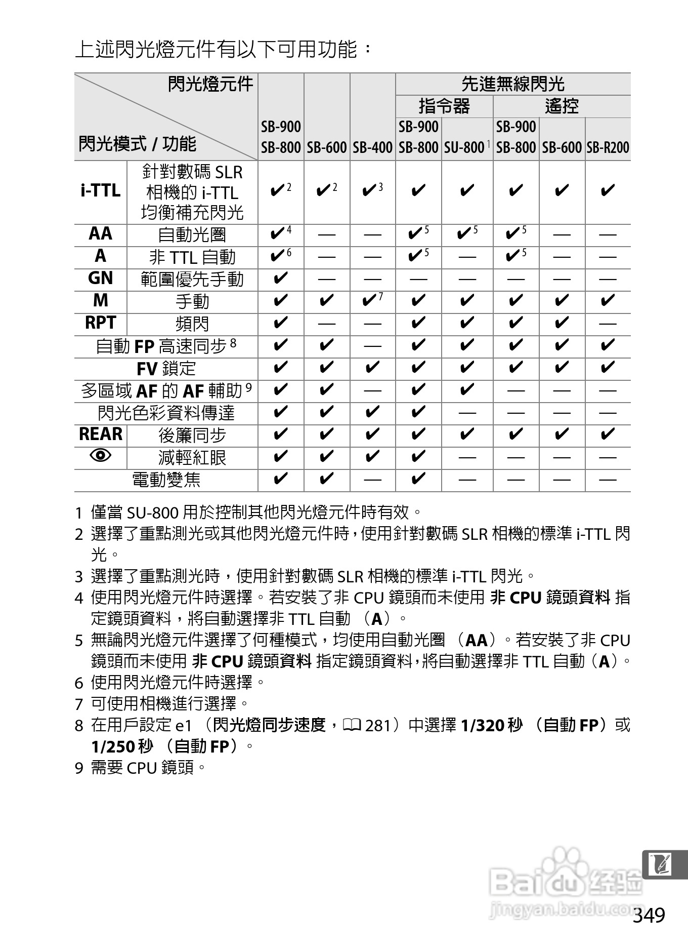 尼康D300S数码相机使用说明书:[38]