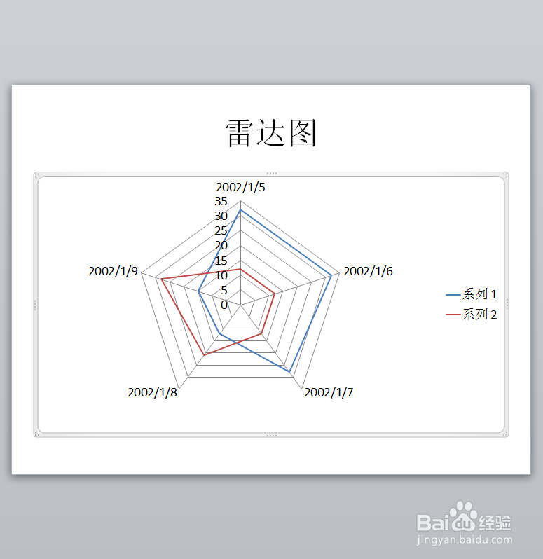 PPT如何创建雷达图