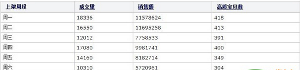 淘宝技巧：[1]教你玩转关键词卡首页排名技巧