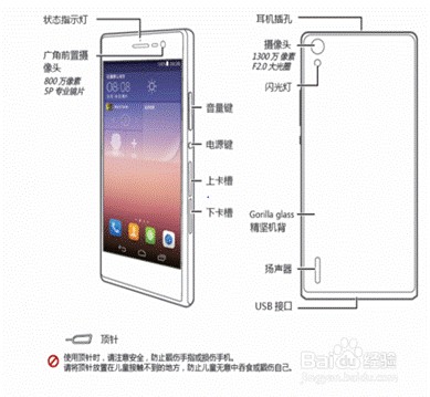 P7国内标准版本插卡详细描述？