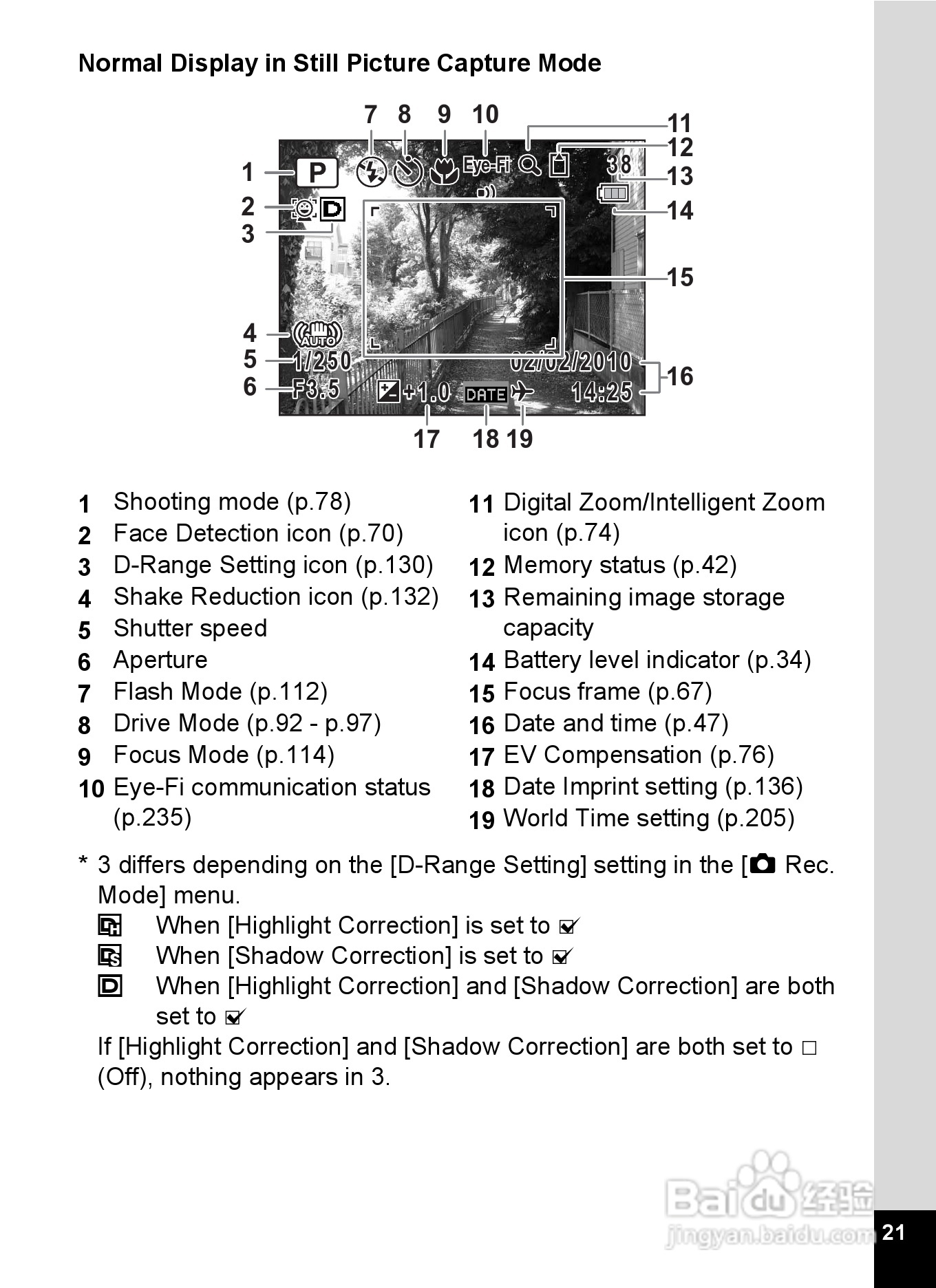 宾得X90数码相机使用说明书:[3]