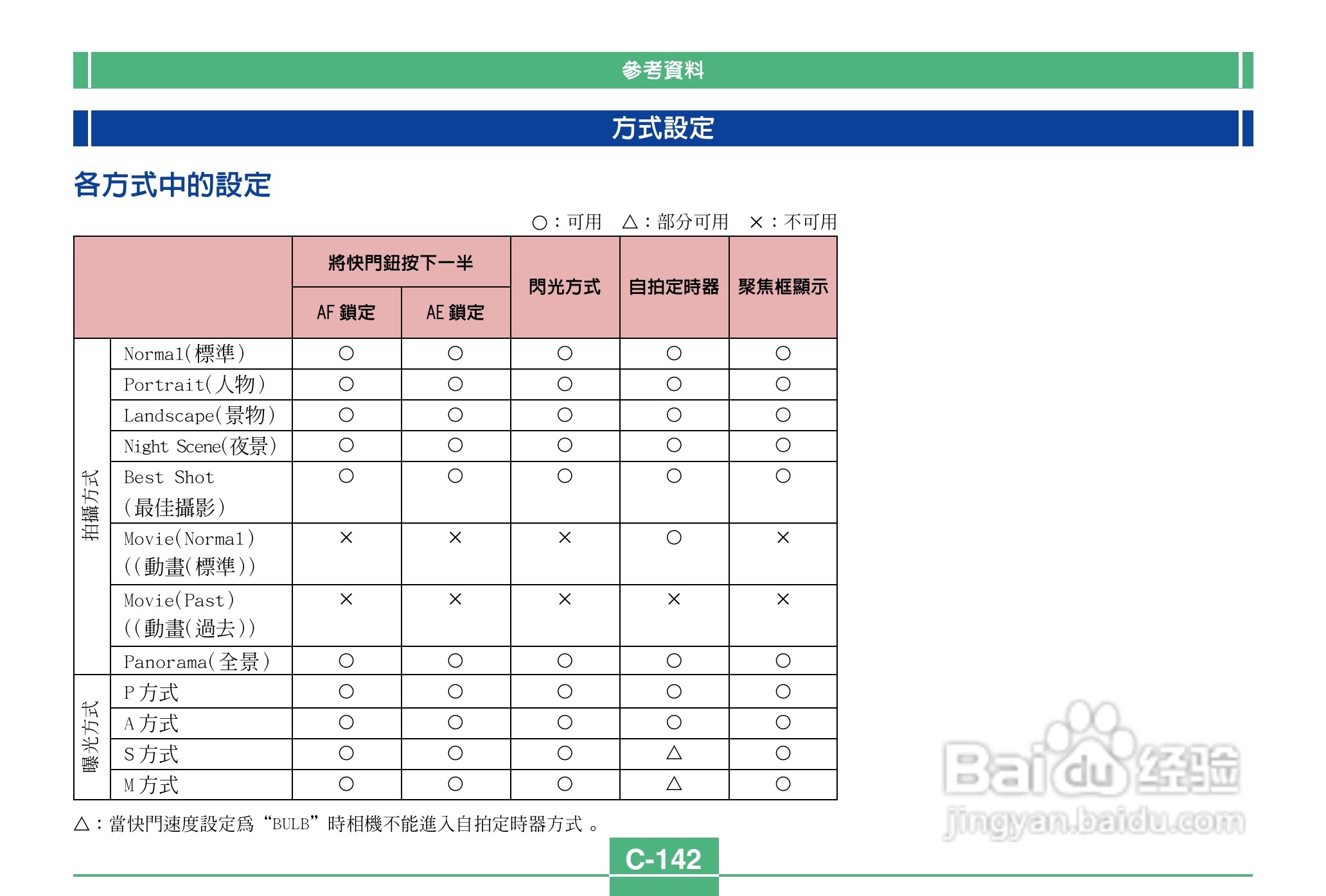 卡西欧QV-3500EX说码相机使用说明书:[15]
