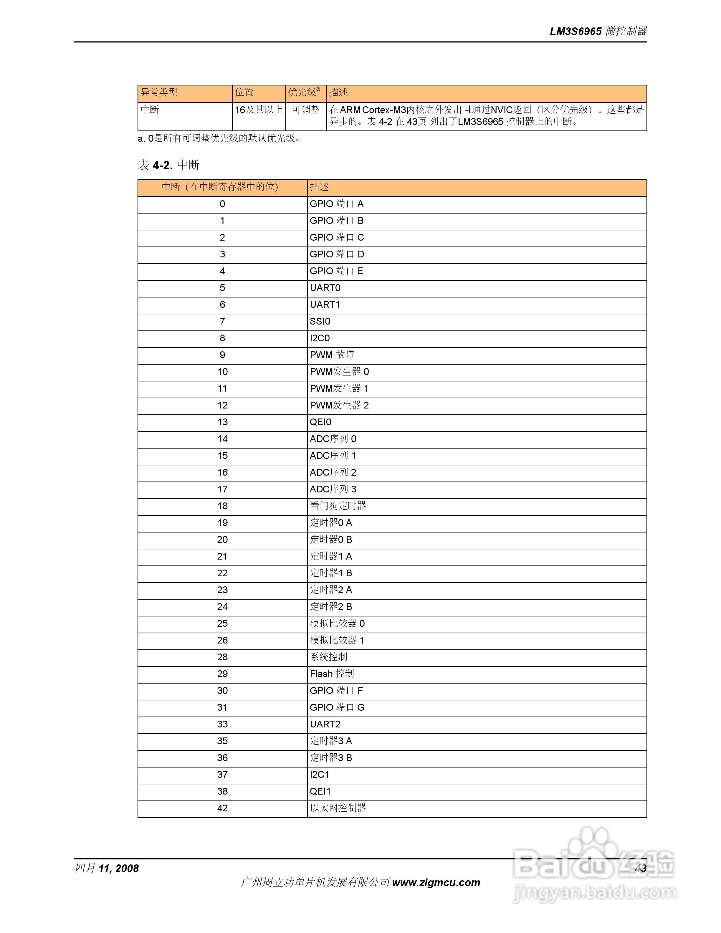 周立功LM3S6965微控制器说明书:[5]