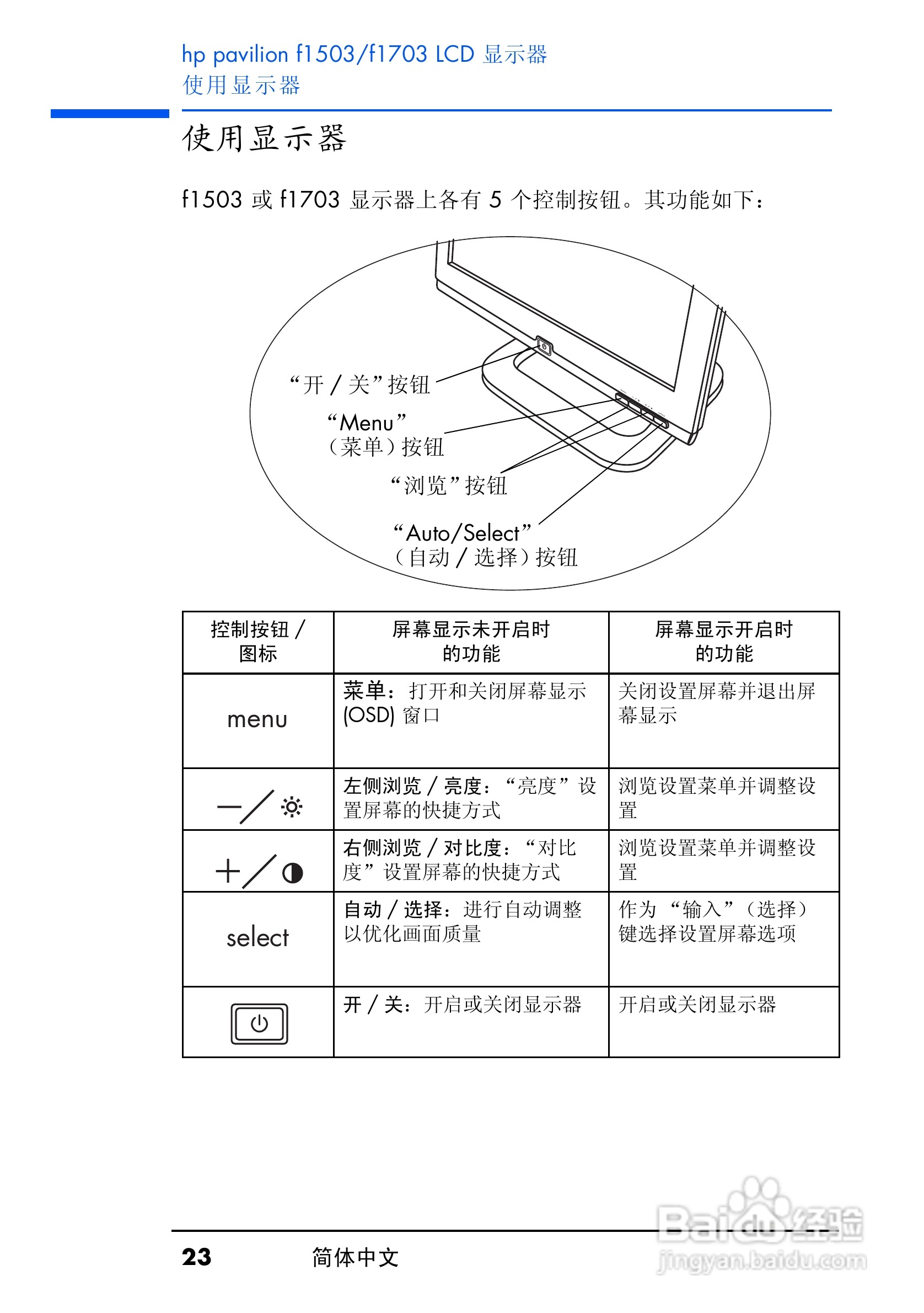 惠普136w按键功能图解图片