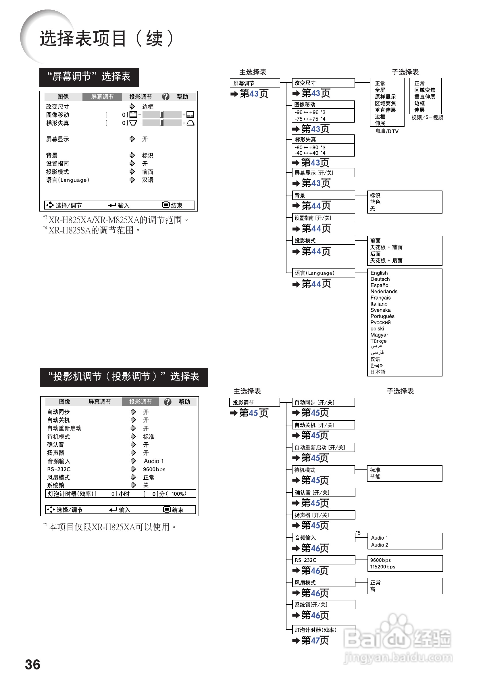 夏普XR-M825XA投影机使用说明书:[4]