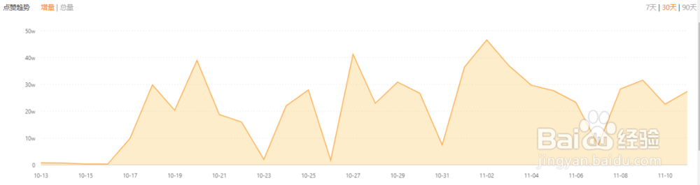 2个步骤快速掌握快手播主账号信息。