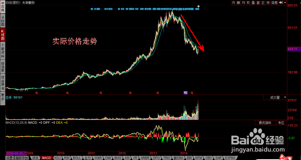 大华股份还远没有跌到底部
