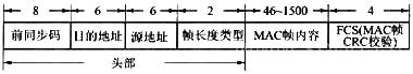 预习CCNA的一点收获与心得