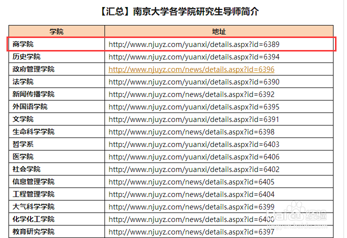 南京大学商学院考研复试导师的联系方式如何寻找