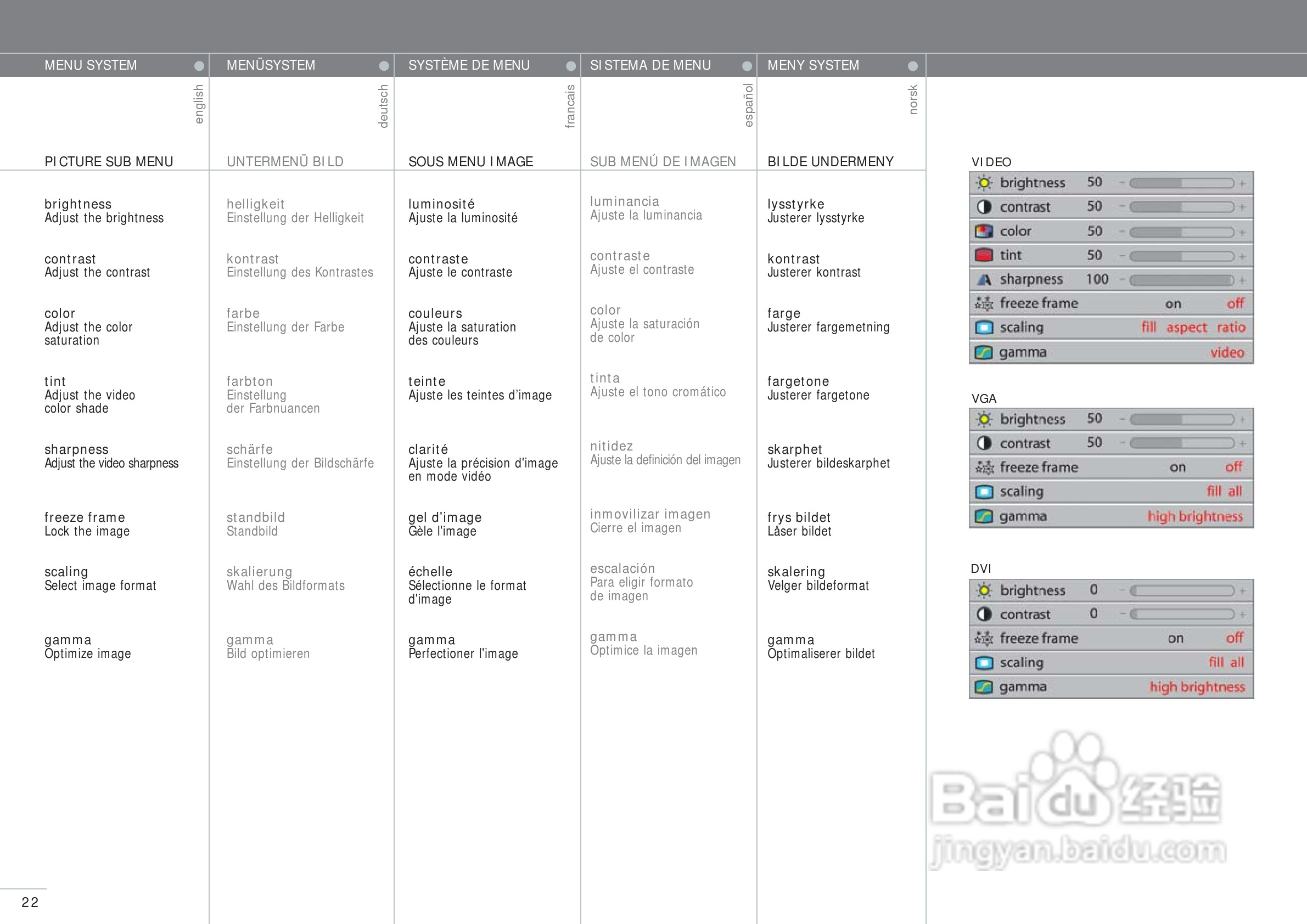 projectiondesign EVO XGA投影机说明书:[3]