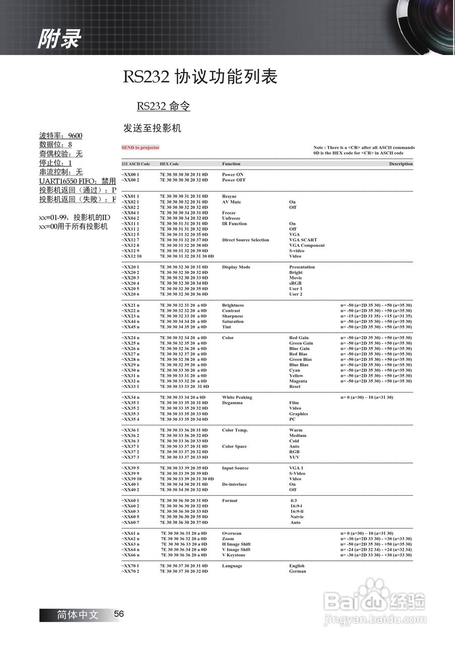 奥图码 ES530投影机说明书:[6]