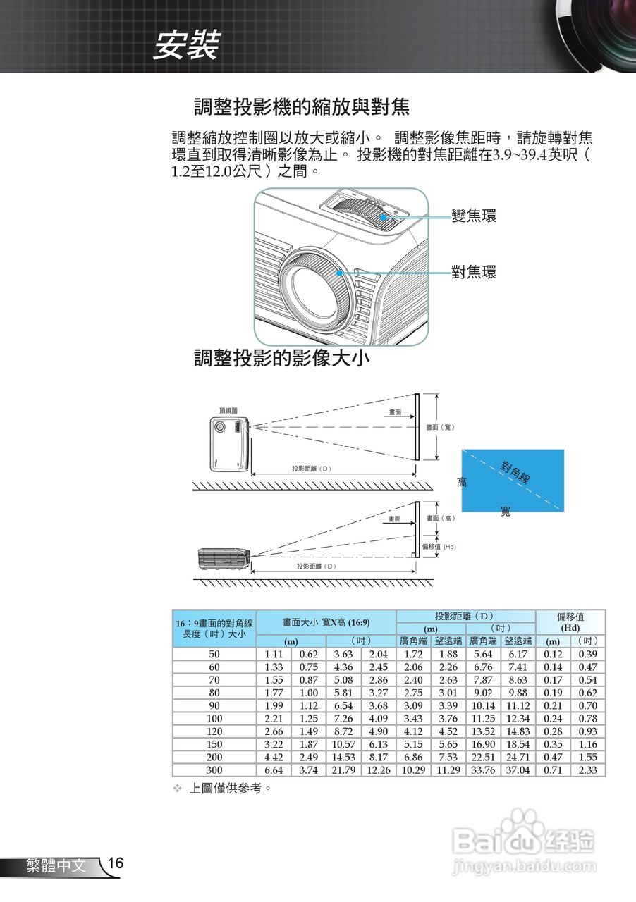 奥图码 HD65投影机说明书:[2]