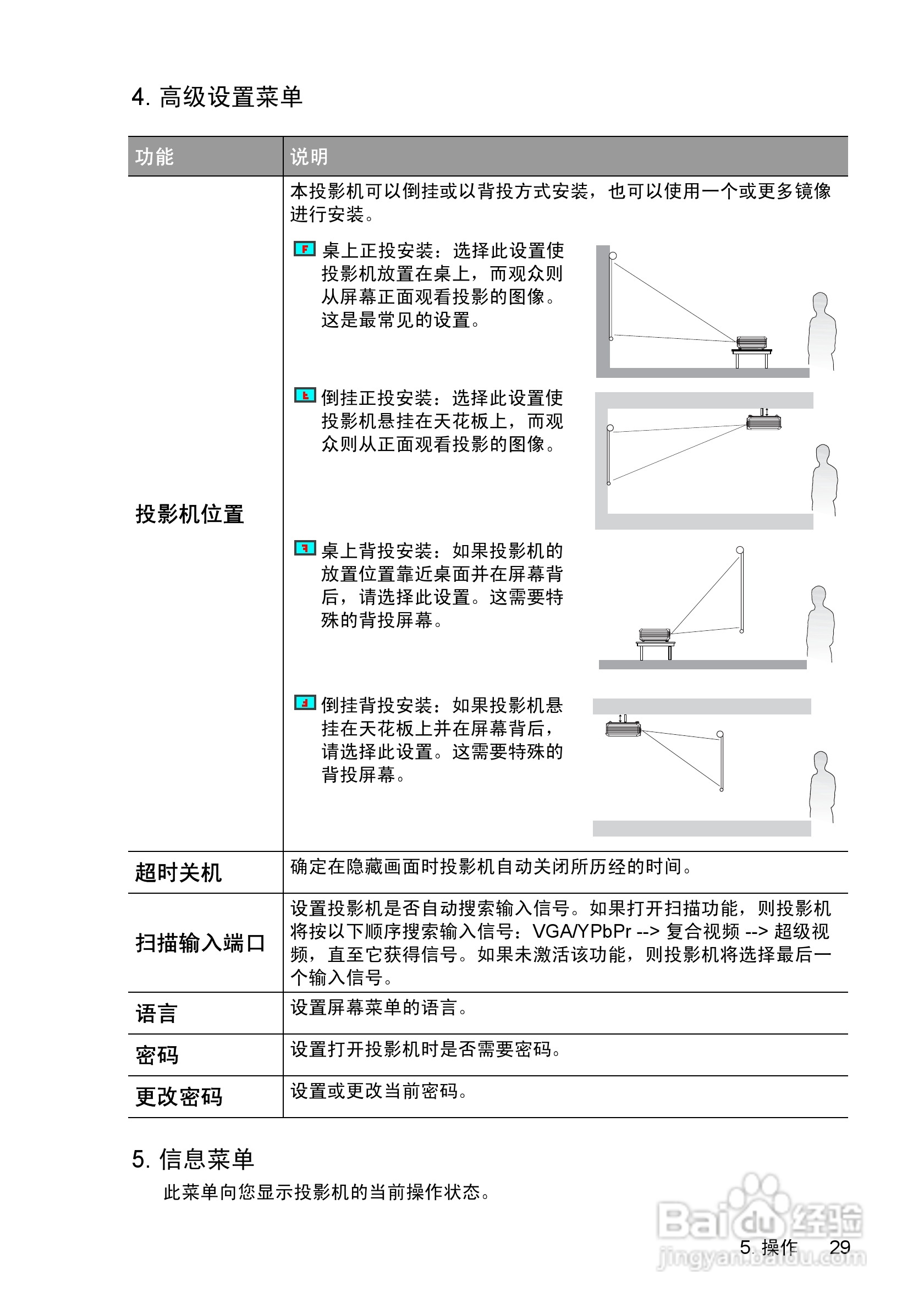 惠普(康柏) HP vp6210 Digital Projector投影机说明:[3]