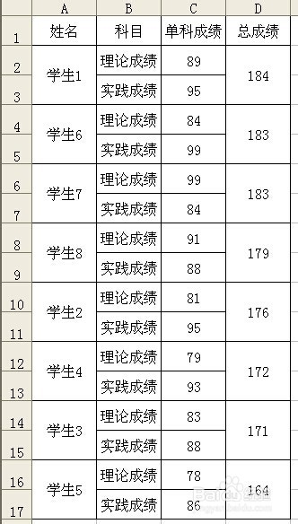 Excel如何对合并单元格数据进行排序