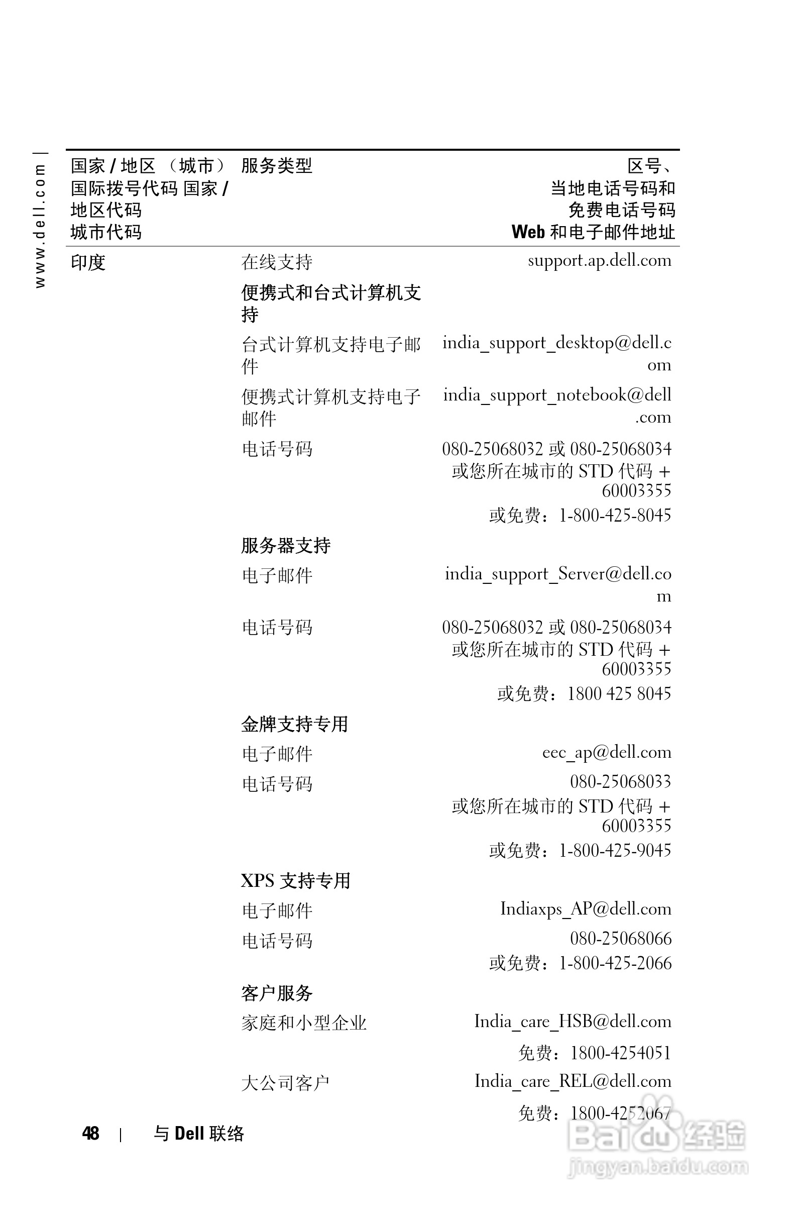 DELL 1201MP投影机说明书:[5]