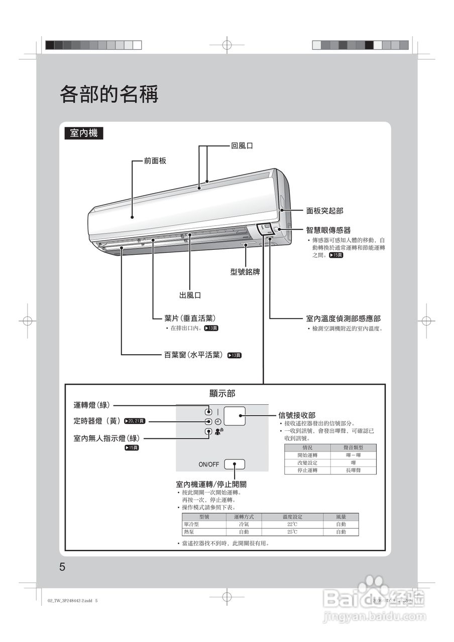 大金FTX(K)S40,CTX(K)S50,60,70JVLT空调说明书:[1]