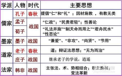 百家争鸣在历史上的作用是什么?