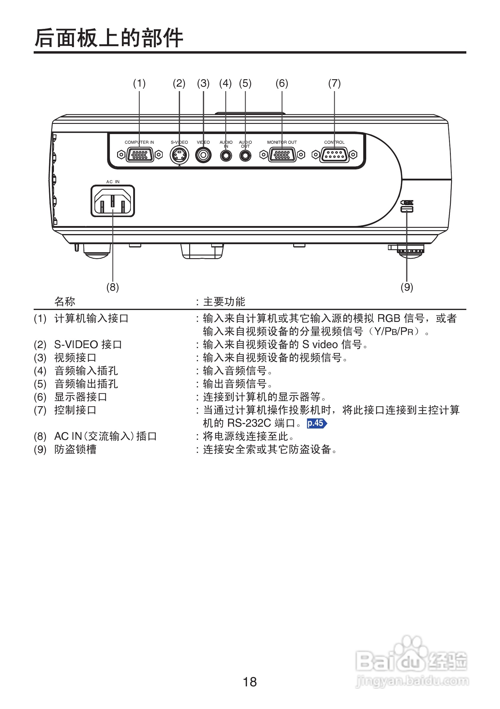 东芝 TDP-XP2影机说明书:[2]