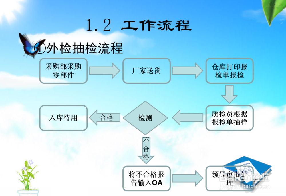 如何关注相关方的需求和期望
