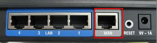 路由器线路连接