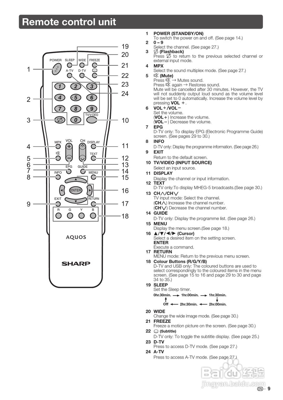 声宝LC-46LX530H型液晶电视机说明书:[5]