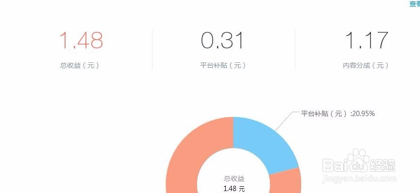 企鹅媒体平台如何挣钱