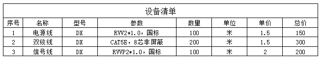 <b>WPS表格怎样添加表格边框</b>