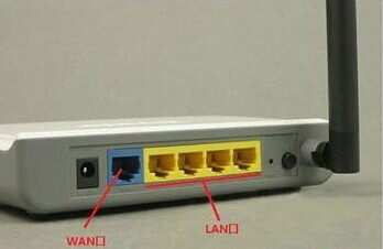 无线路由器设置不求人