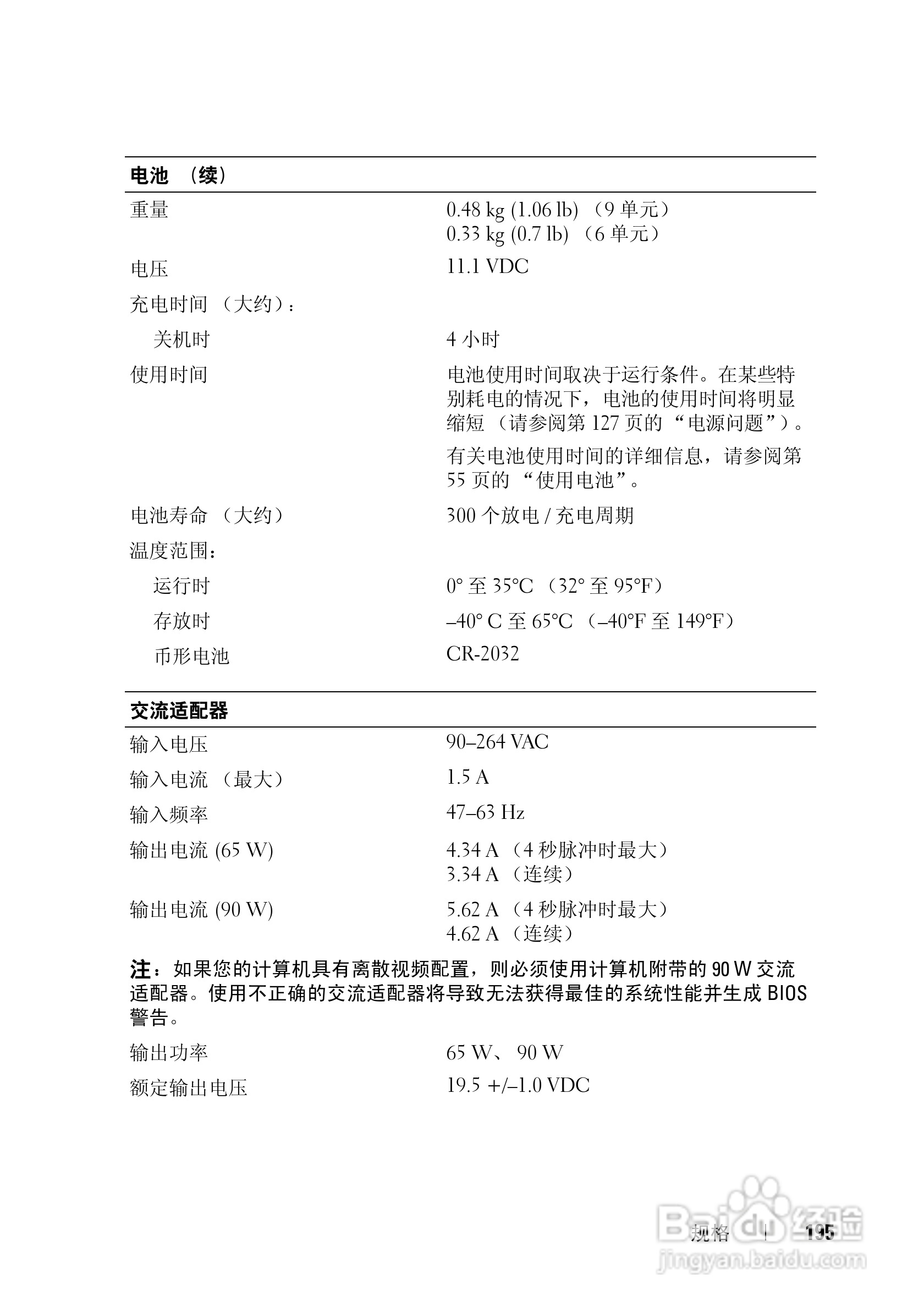 戴尔Vostro 1500笔记本电脑使用说明书:[20]