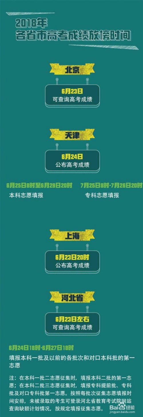 2018高考成绩查询时间表(全国各省)
