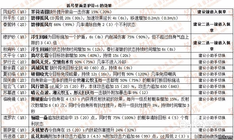 诛仙3青罗职业攻略