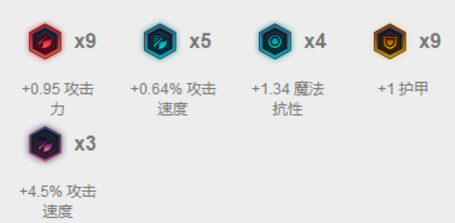 LOL风骑大嘴如何制霸看看职业选手如何套路!