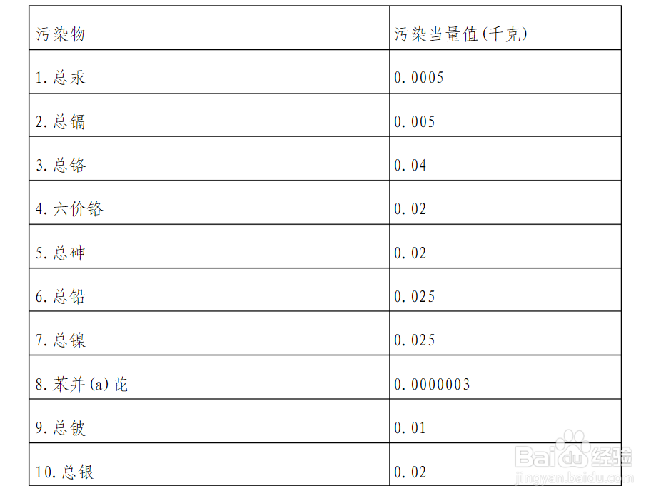 环保法中应税污染物有哪些