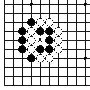 哪些是围棋“禁着点