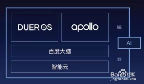 2018全球AI突破性技术TOP10