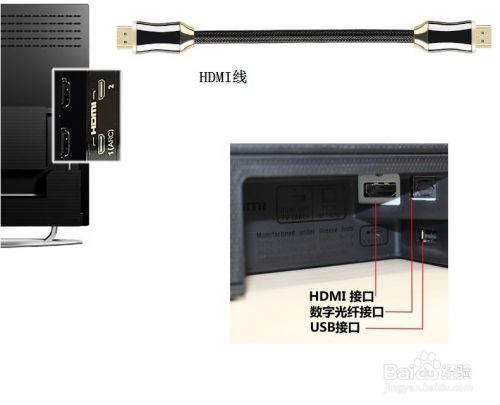 LG43寸液晶电视声音如何输出外接音箱