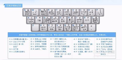 教你轻松快速的熟记五笔字根