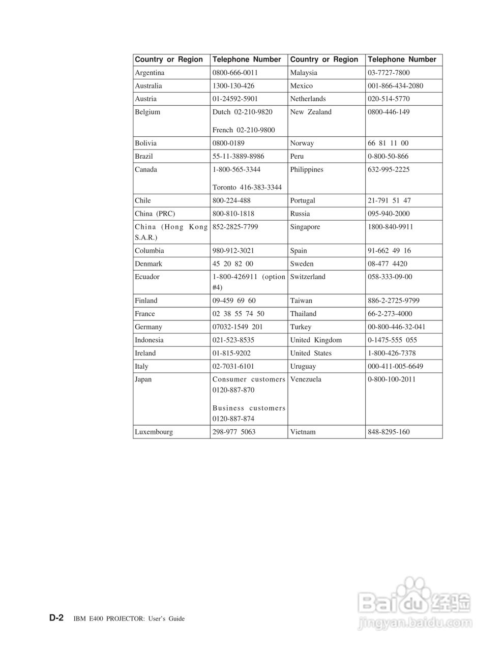 IBM E400投影机说明书:[5]