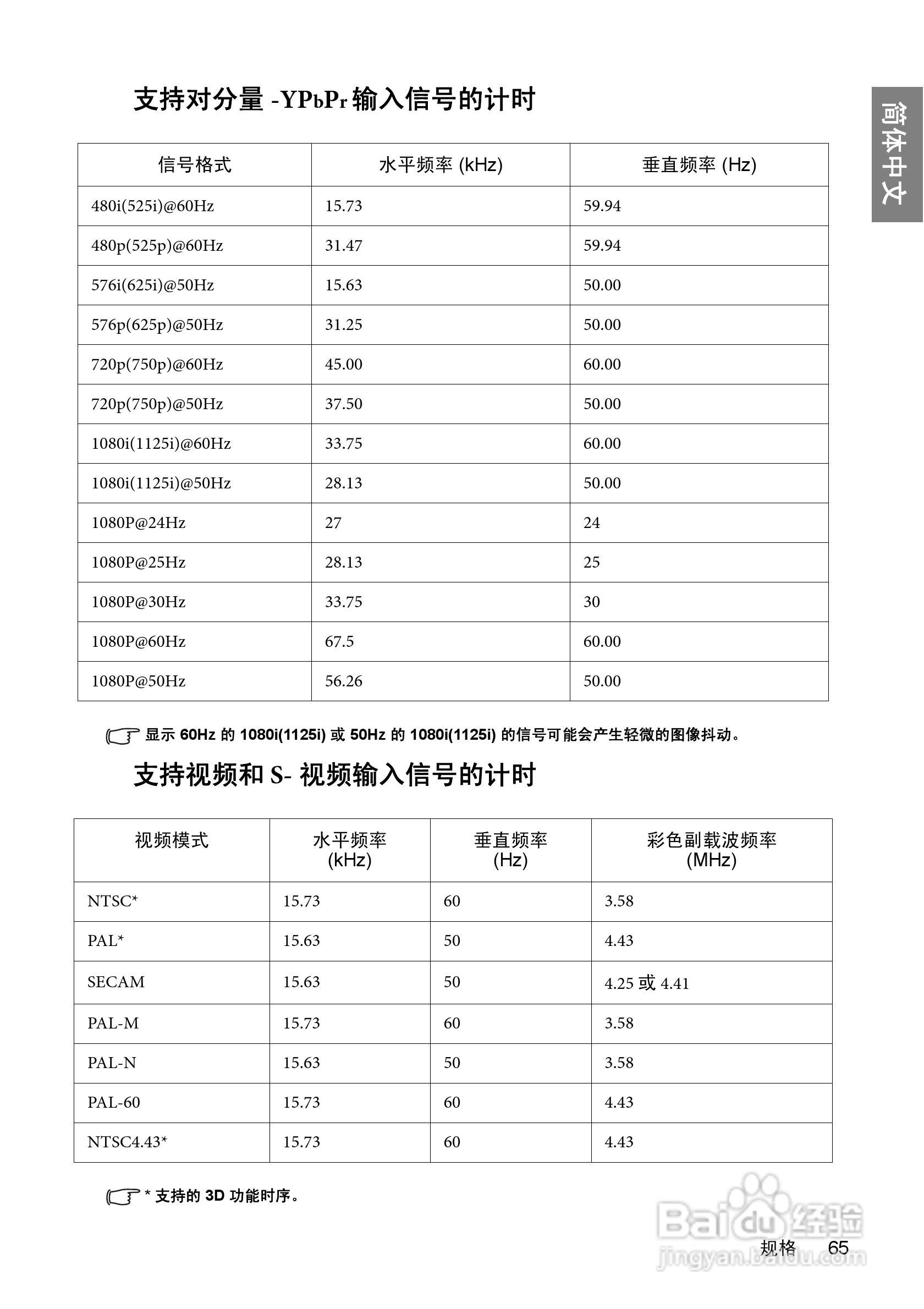 明基BenQ TH700投影机使用说明书:[7]