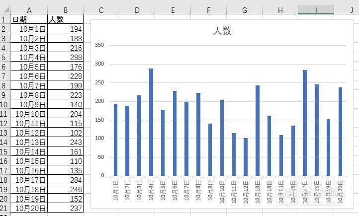 EXCEL如何让图表自动扩展数据区域