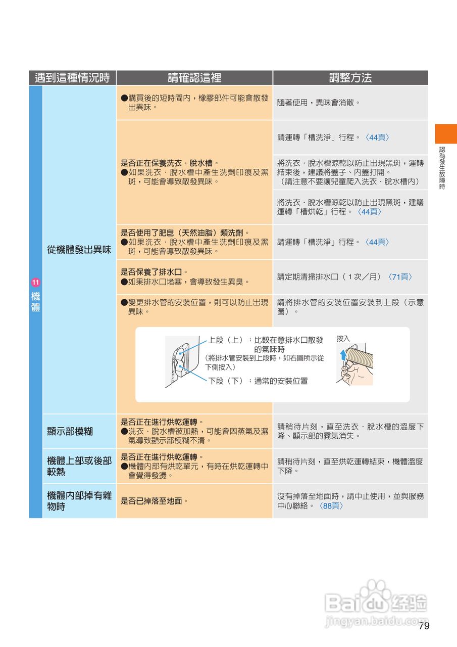 日立SF-BW12LV洗衣机使用说明书:[8]