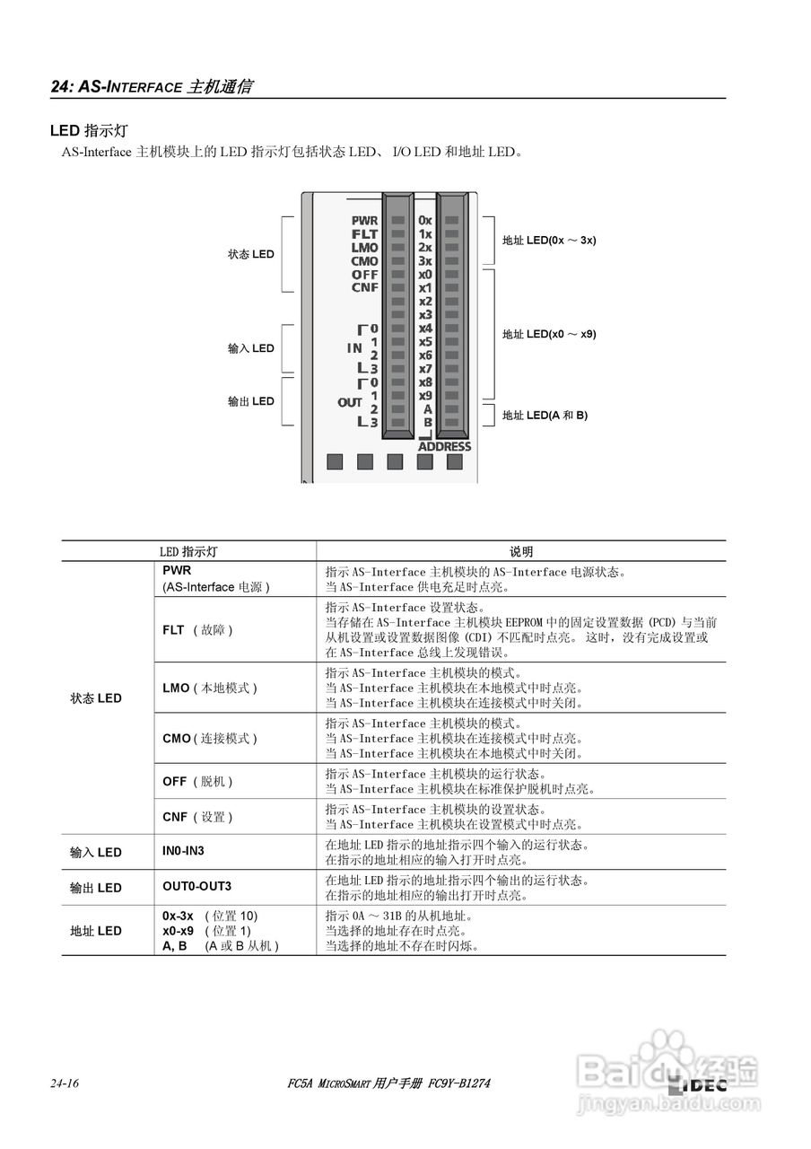 FC5A型可编程控制器_显示器使用说明书:[29]
