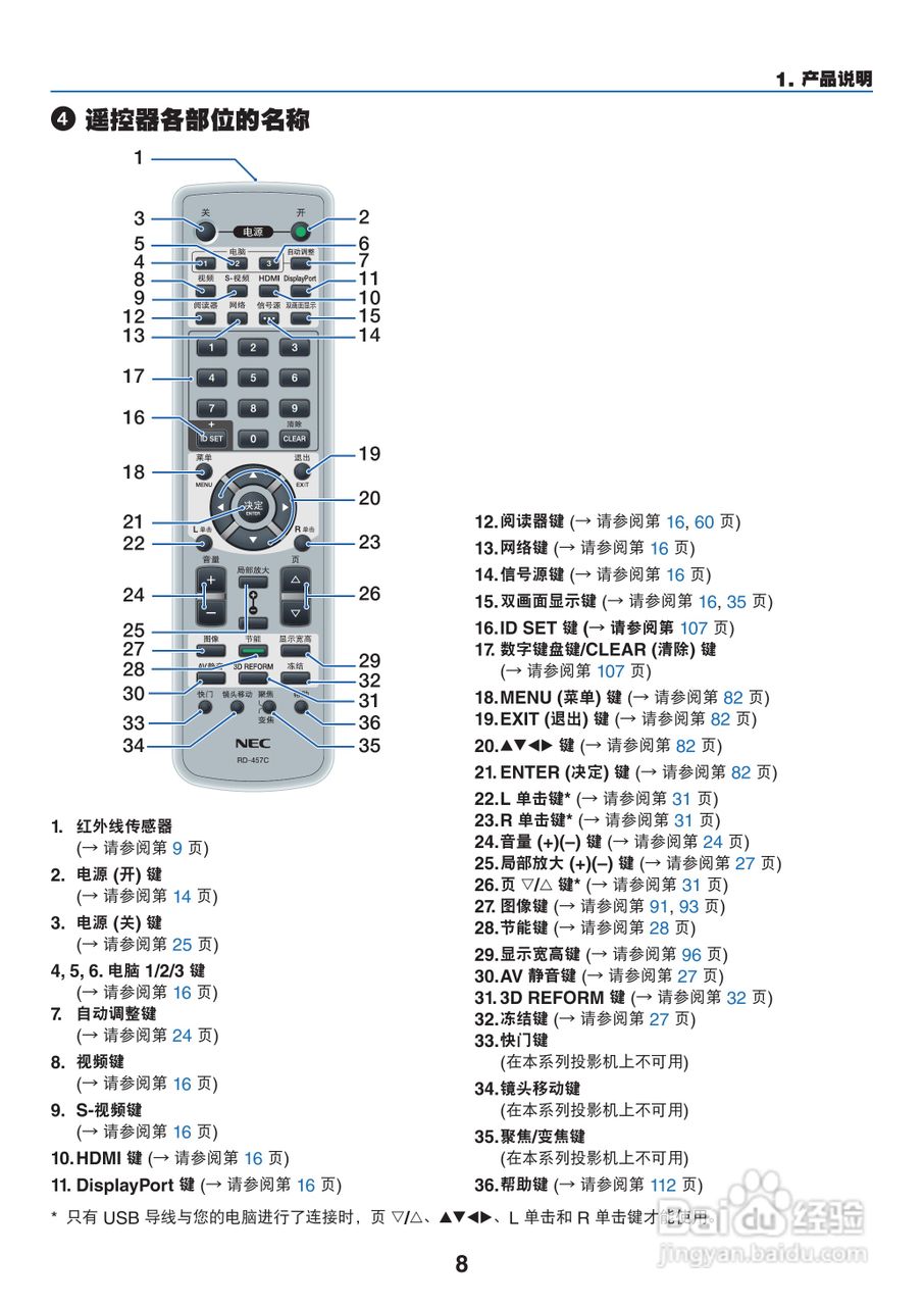 日电NP-PA550W+投影机说明书:[2]