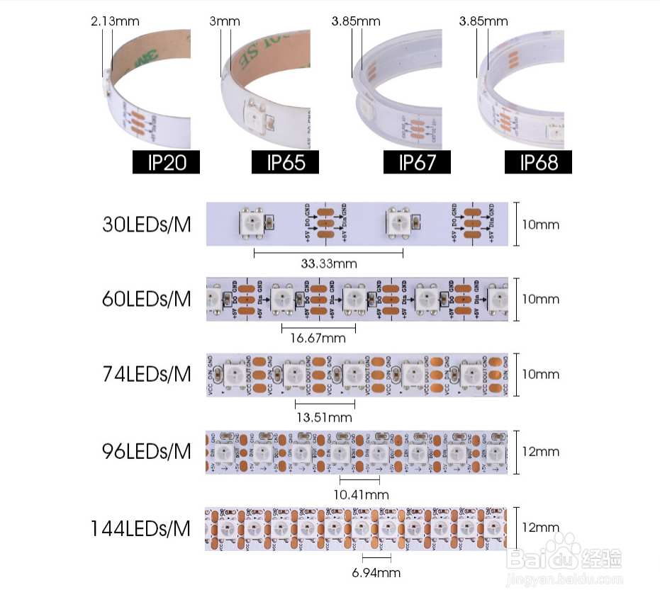 阶新科技 XT1511-5050RGB-60段60灯，幻彩灯条