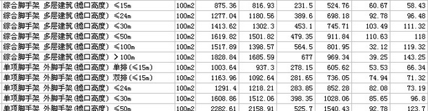脚手架如何计算？