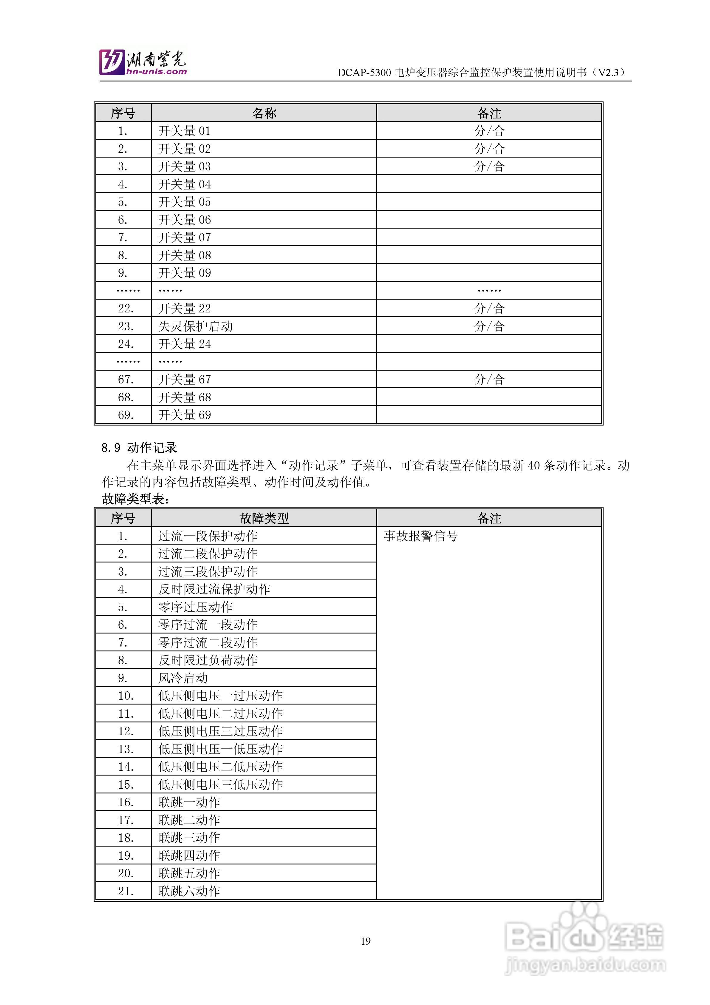 紫光DCAP-5300电炉变压器综合监控保护装置使用说明书:[2]