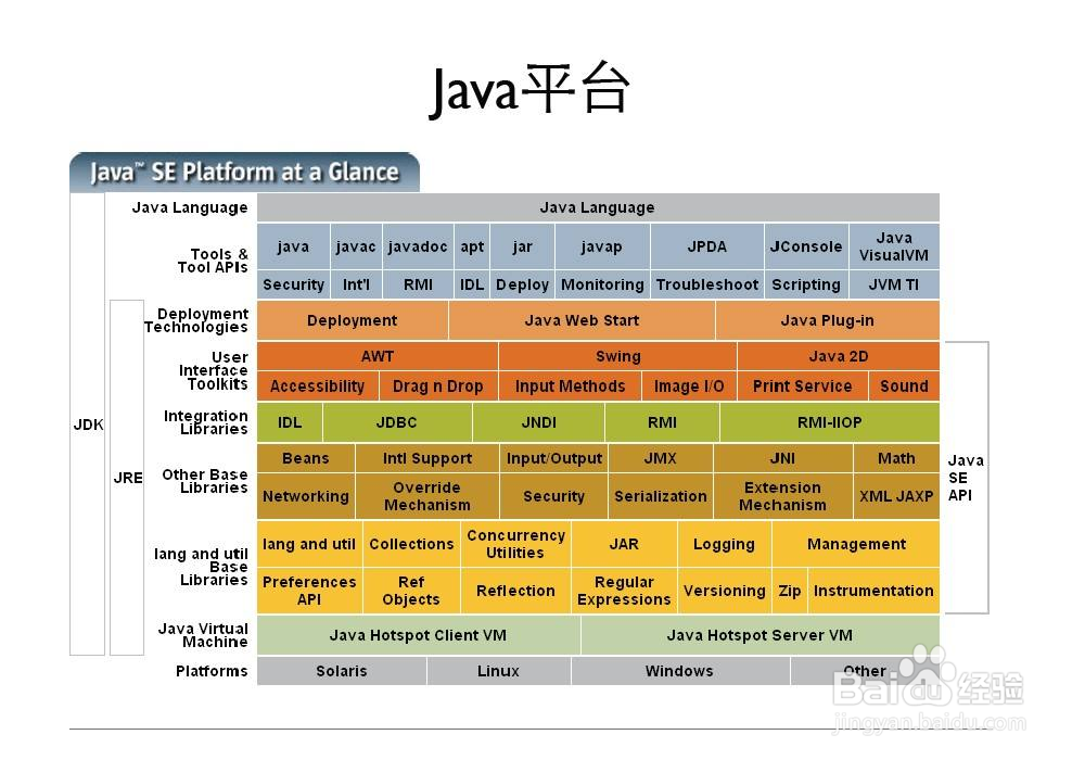 怎样用java写日历